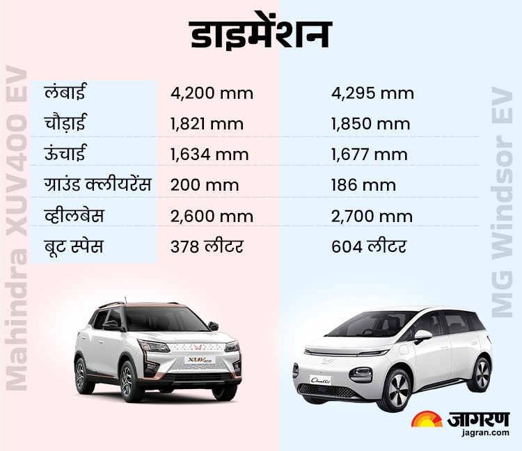 MG Windsor EV vs Mahindra XUV400 EV